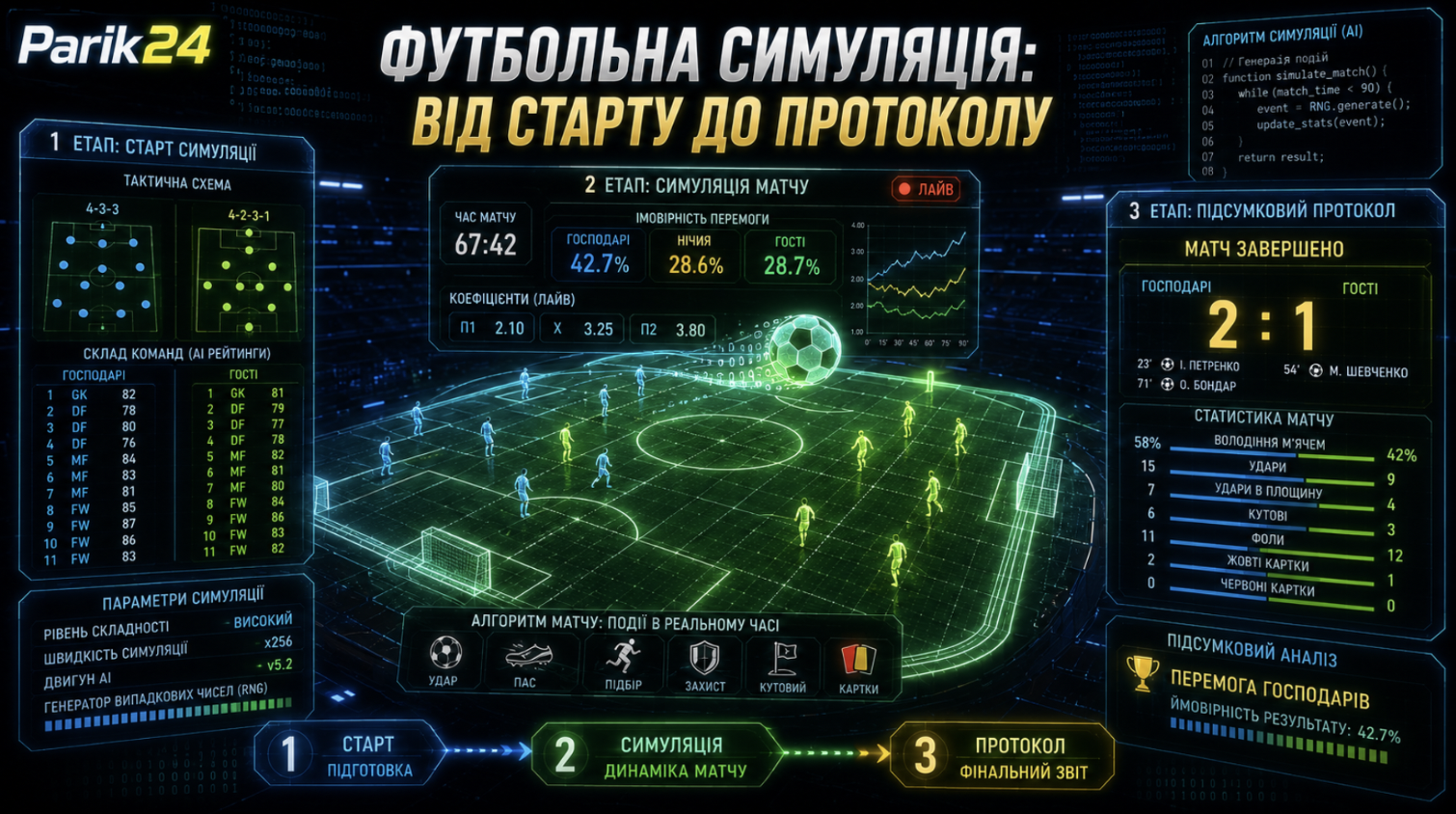 Віртуальний футбол у Parik 24